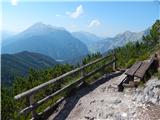 Bachwinkl - Peter Wiechenthaler Hütte